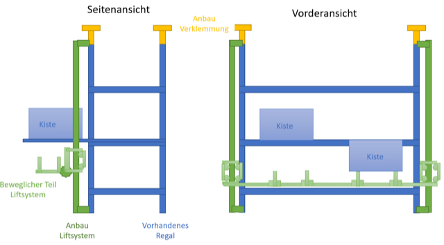 Liftsystem